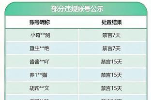 ?瞠目结舌！埃因霍温17-0-0荷甲半程全胜 进59球丢7球无人能敌